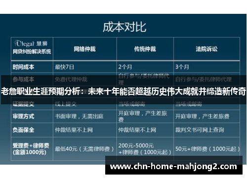老詹职业生涯预期分析：未来十年能否超越历史伟大成就并缔造新传奇