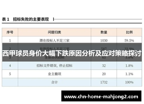 西甲球员身价大幅下跌原因分析及应对策略探讨