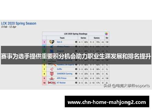 赛事为选手提供重要积分机会助力职业生涯发展和排名提升 赛事为选手提供重要积分机会助力职业生涯发展和排名提升