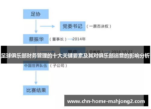 足球俱乐部财务管理的十大关键要素及其对俱乐部运营的影响分析 足球俱乐部财务管理的十大关键要素及其对俱乐部运营的影响分析
