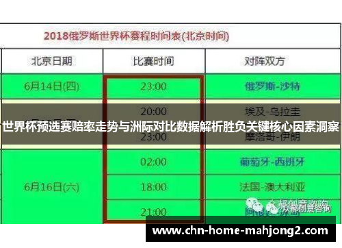 世界杯预选赛赔率走势与洲际对比数据解析胜负关键核心因素洞察 世界杯预选赛赔率走势与洲际对比数据解析胜负关键核心因素洞察