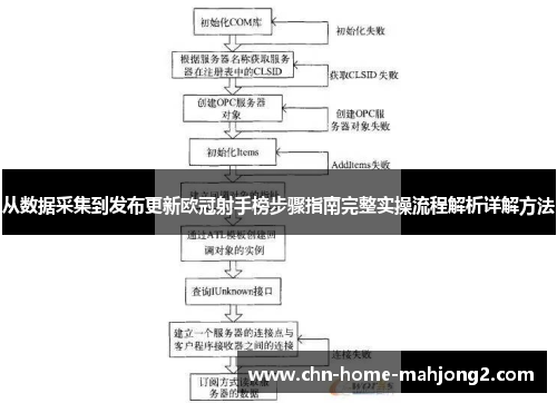 从数据采集到发布更新欧冠射手榜步骤指南完整实操流程解析详解方法