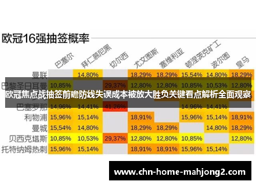 欧冠焦点战抽签前瞻防线失误成本被放大胜负关键看点解析全面观察