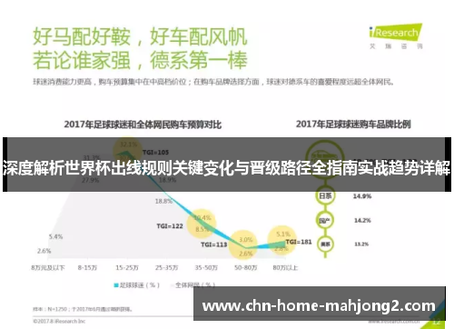 深度解析世界杯出线规则关键变化与晋级路径全指南实战趋势详解