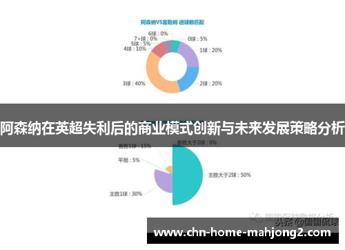 阿森纳在英超失利后的商业模式创新与未来发展策略分析