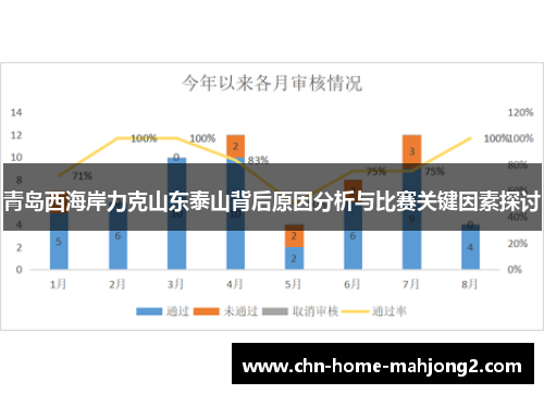 青岛西海岸力克山东泰山背后原因分析与比赛关键因素探讨