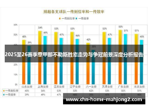 2025至26赛季意甲那不勒斯胜率走势与争冠前景深度分析报告