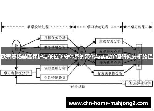 欧冠赛场禁区保护与低位防守体系的演化与实战价值研究分析路径
