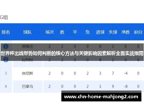 世界杯出线形势如何判断的核心方法与关键影响因素解析全面实战指南 世界杯出线形势如何判断的核心方法与关键影响因素解析全面实战指南