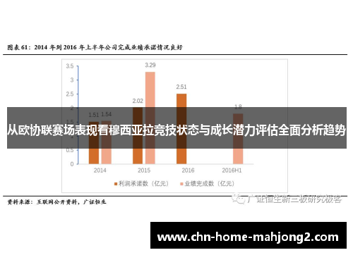 从欧协联赛场表现看穆西亚拉竞技状态与成长潜力评估全面分析趋势 从欧协联赛场表现看穆西亚拉竞技状态与成长潜力评估全面分析趋势