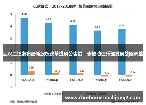 武汉三镇发布最新股权改革进展公告进一步推动俱乐部发展战略调整 武汉三镇发布最新股权改革进展公告进一步推动俱乐部发展战略调整